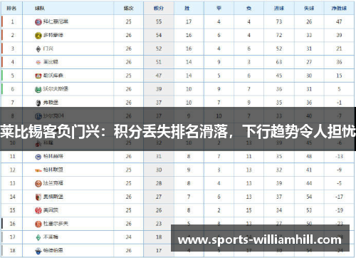 莱比锡客负门兴：积分丢失排名滑落，下行趋势令人担忧